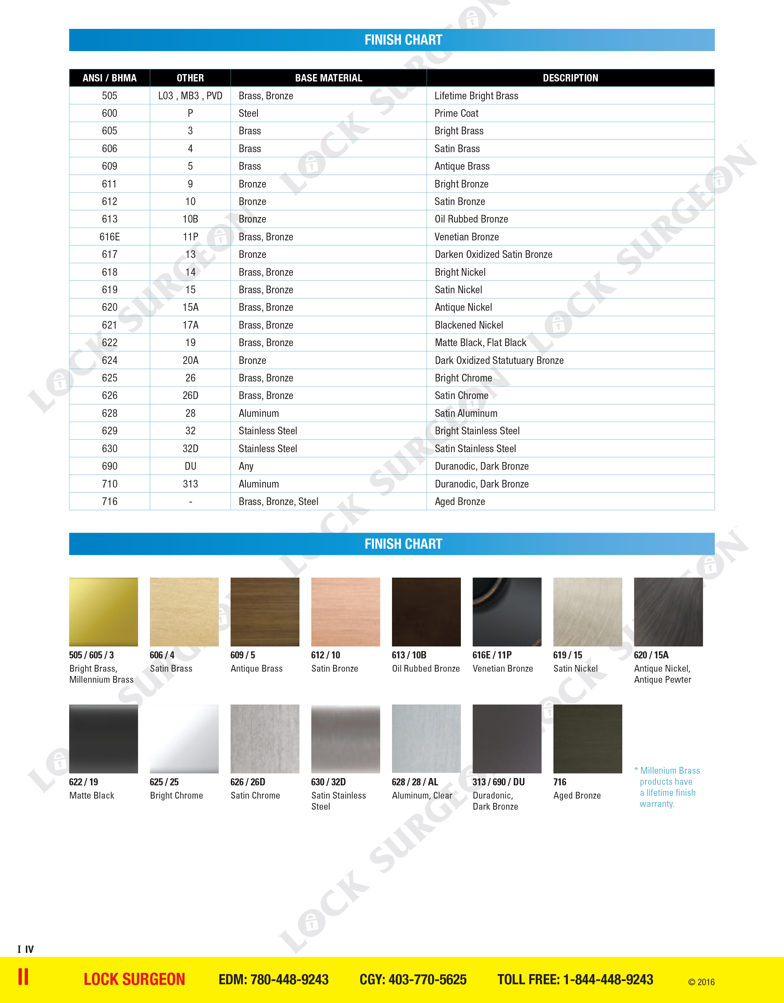 Acheson Colour reference chart for colour finishes on door handle hardware products.